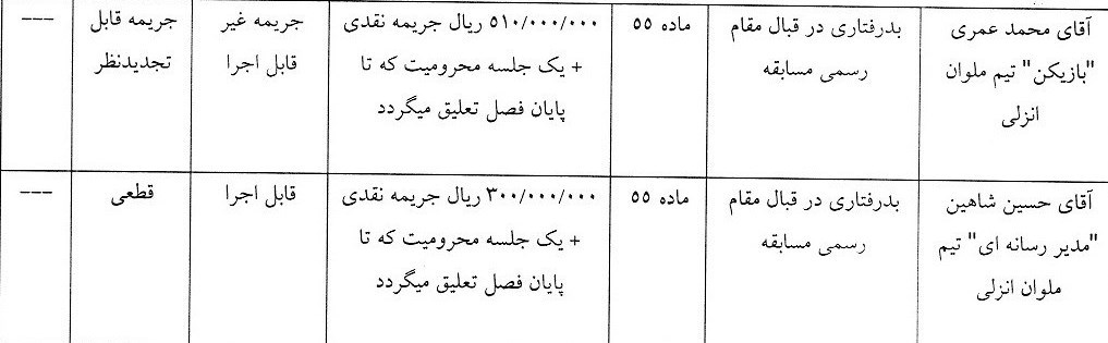 کمیته انضباطی فدراسیون فوتبال , فدراسیون فوتبال ,