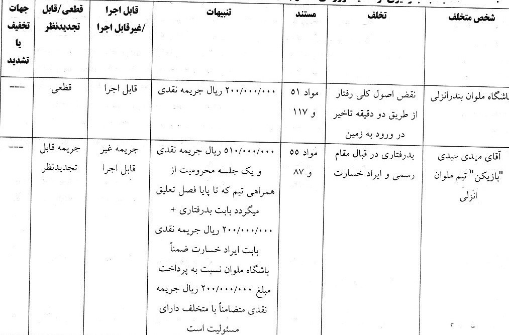 کمیته انضباطی فدراسیون فوتبال , فدراسیون فوتبال ,