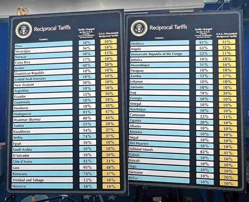 بلوف 25 درصدی