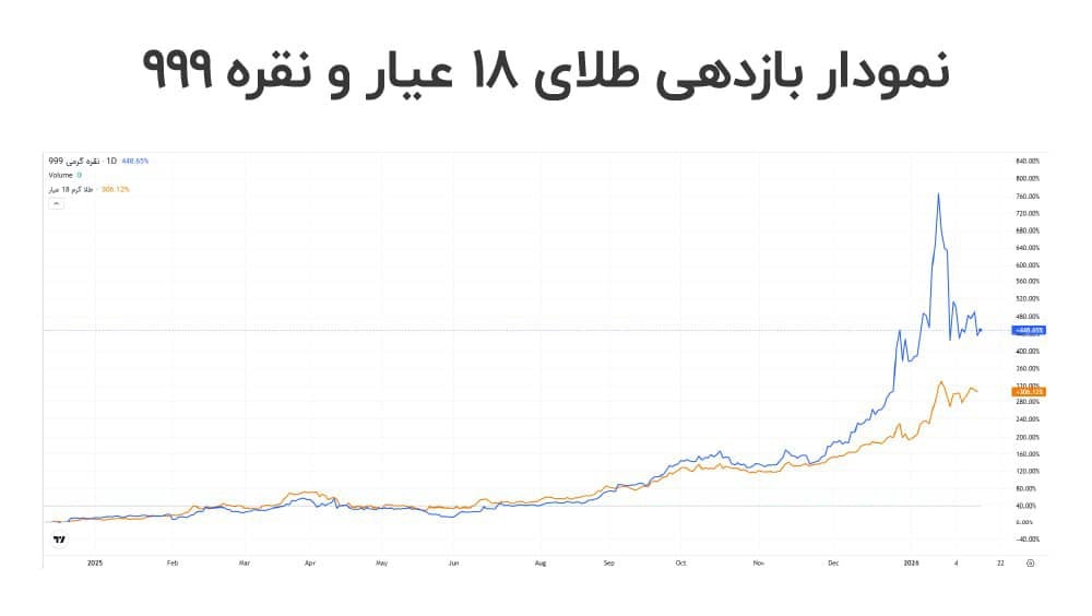 صندوق نقره مناسب چه افرادی است؟ صندوق نقره مناسب چه افرادی است؟