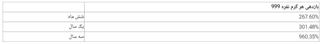 صندوق نقره مناسب چه افرادی است؟ صندوق نقره مناسب چه افرادی است؟