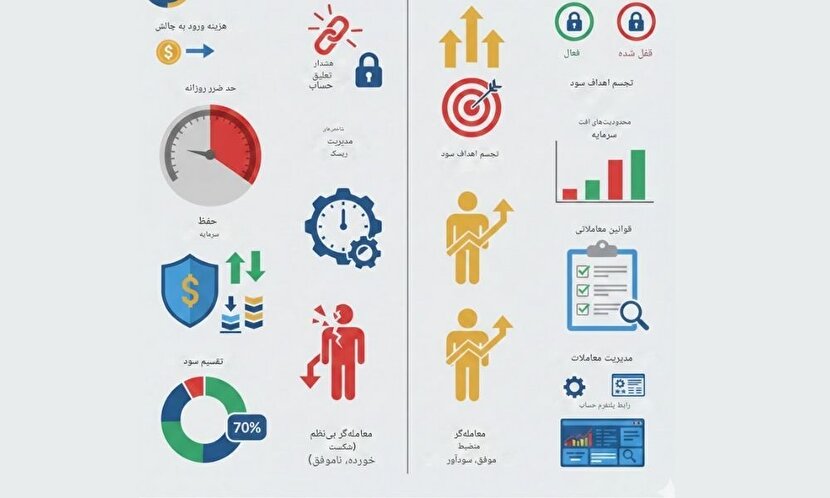 شوک به بازار! پراپ تریدینگ چیست و چرا همه دنبال ورود به آن هستند؟ شوک به بازار! پراپ تریدینگ چیست و چرا همه دنبال ورود به آن هستند؟