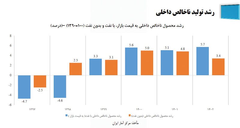 اقتصاد رو به جلو