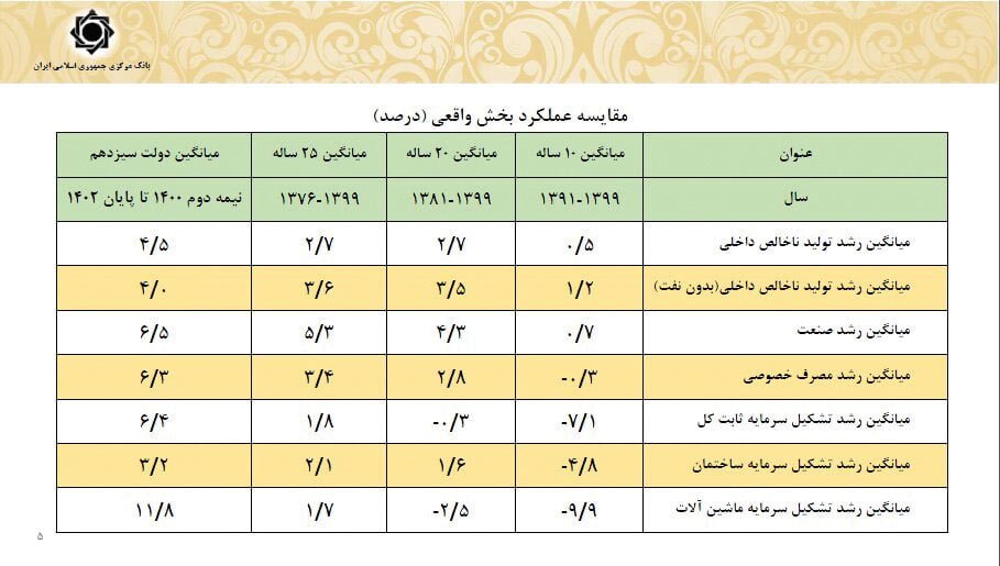 اقتصاد رو به جلو