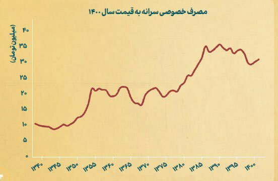 اقتصاد رو به جلو
