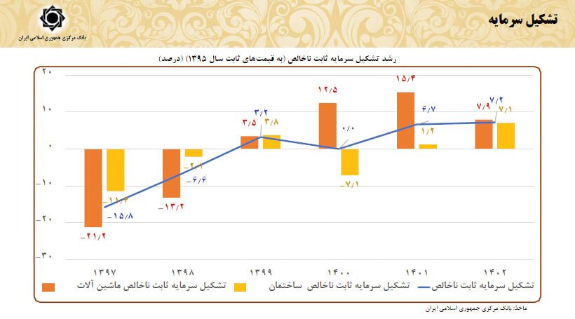 اقتصاد رو به جلو