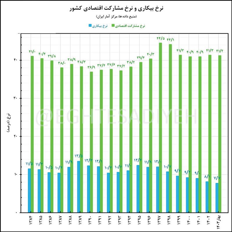 اقتصاد رو به جلو