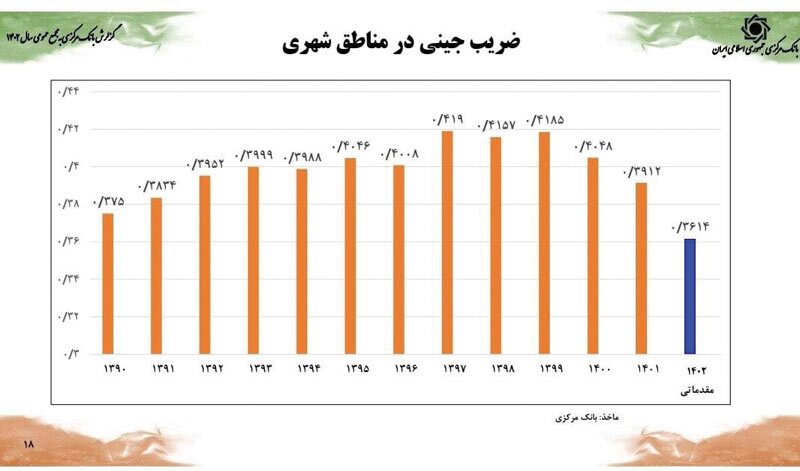 اقتصاد رو به جلو