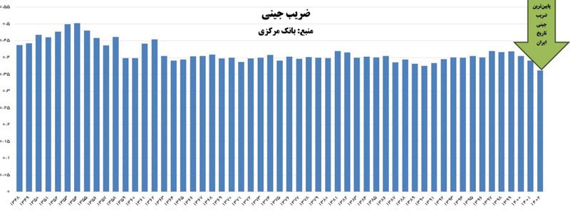 اقتصاد رو به جلو