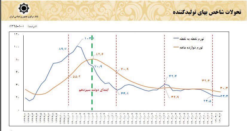 اقتصاد رو به جلو
