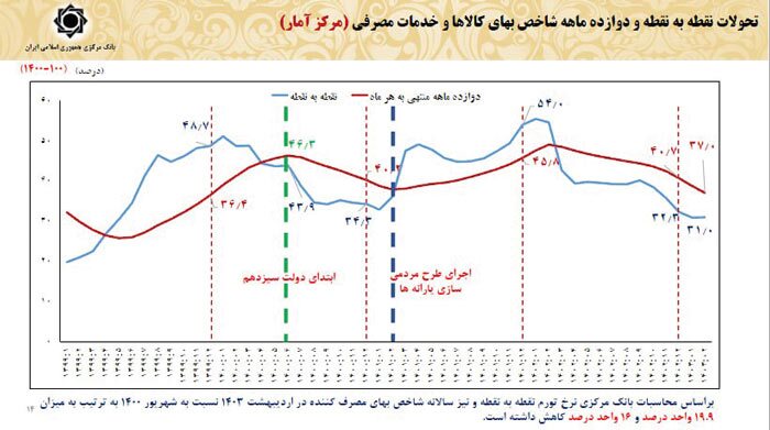 اقتصاد رو به جلو