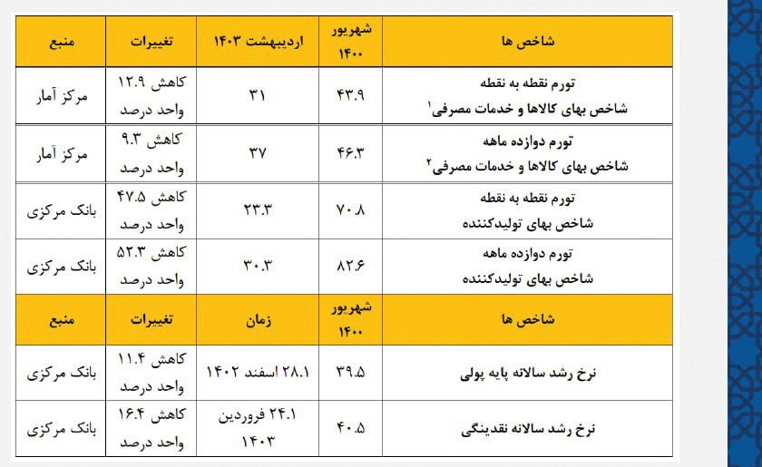 اقتصاد رو به جلو