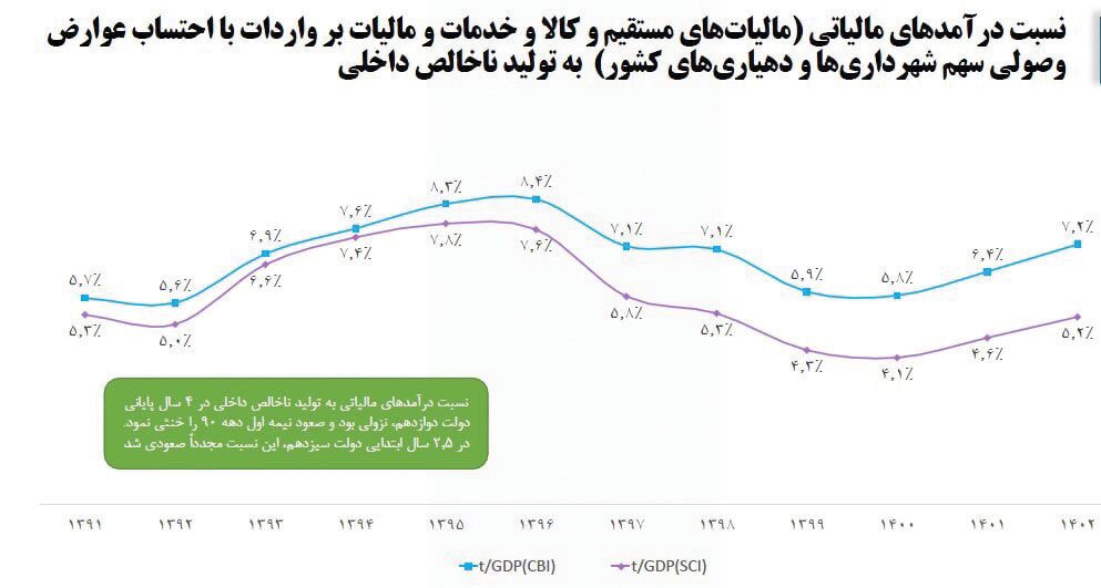 اقتصاد رو به جلو