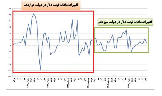 اقتصاد رو به جلو