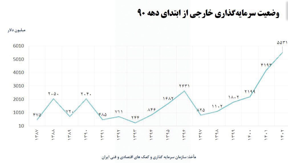 اقتصاد رو به جلو