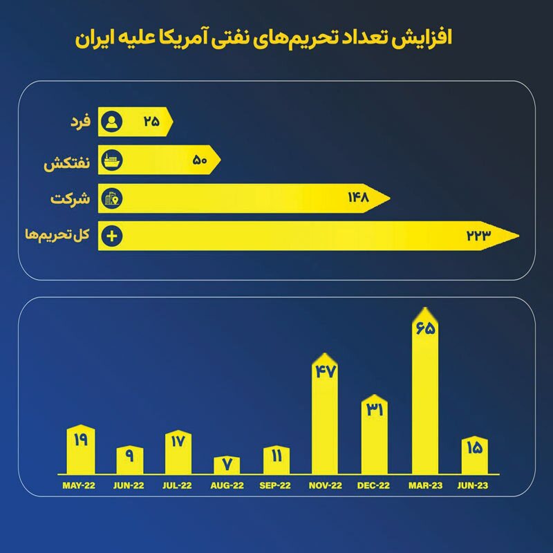 اقتصاد رو به جلو اقتصاد رو به جلو