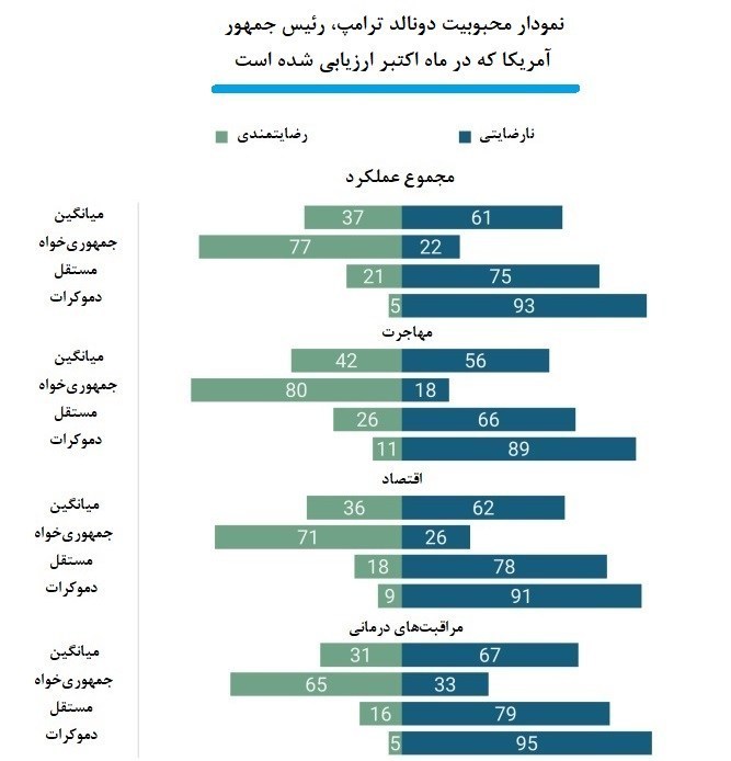 دونالد ترامپ , کشور آمریکا ,