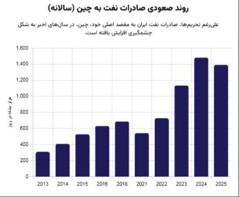 شکست فشار حداکثری