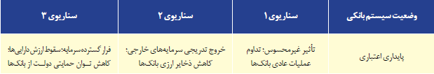 بازارها در شوک جنگ بازارها در شوک جنگ