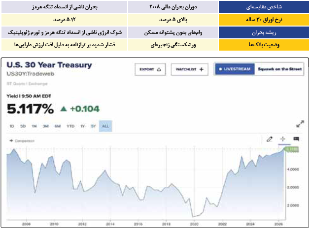بازگشت کابوس ۲۰۰۸ بازگشت کابوس ۲۰۰۸