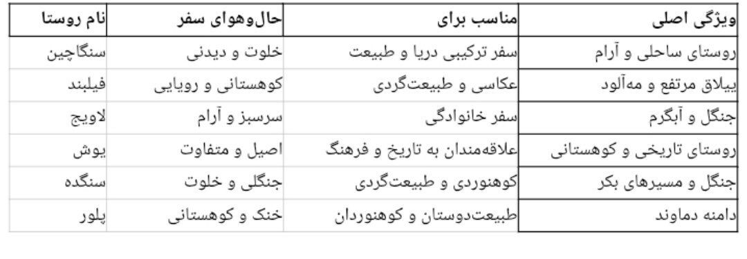 روستاهای بکر مازندران کدامند؟/ دیدنی‌ترین روستاهای بکر شمال