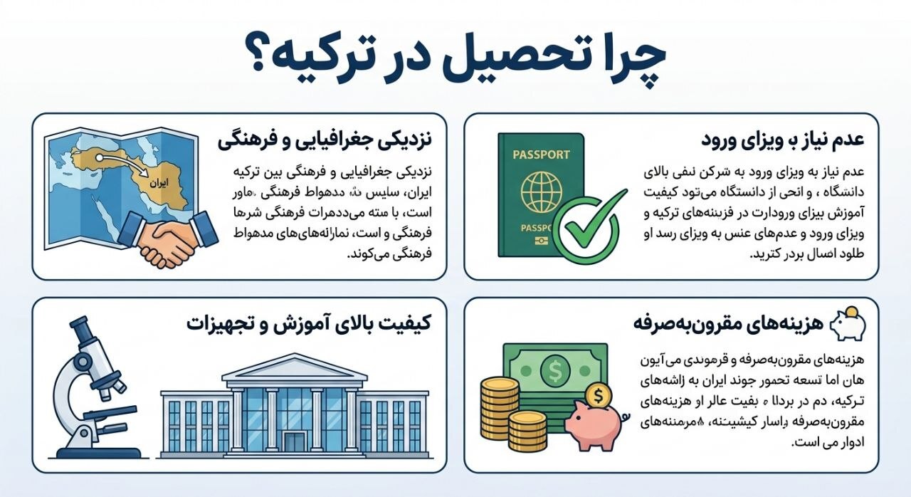 راهنمای جامع تحصیل در بهترین دانشگاههای ترکیه مورد تایید ایران راهنمای جامع تحصیل در بهترین دانشگاههای ترکیه مورد تایید ایران