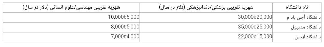 راهنمای جامع تحصیل در بهترین دانشگاههای ترکیه مورد تایید ایران راهنمای جامع تحصیل در بهترین دانشگاههای ترکیه مورد تایید ایران
