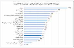 بازخوانی روند تورمی