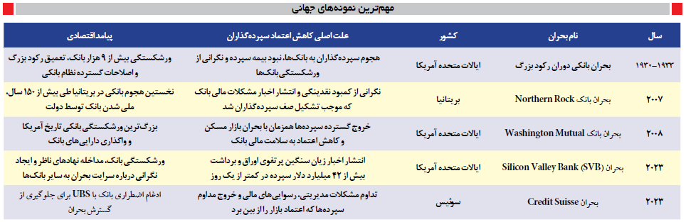 اختلال گران