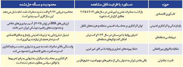 هزینهسازی یا نتیجهسازی؟ هزینهسازی یا نتیجهسازی؟