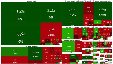 بورس سبز شد؛ فرابورس قرمز