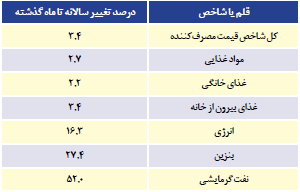 کارت قرمز مردم آمریکا به ترامپ کارت قرمز مردم آمریکا به ترامپ
