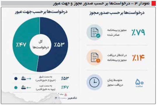حکمرانی نفتی ایران حکمرانی نفتی ایران