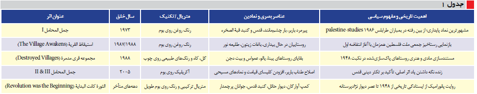 تاریخنگار بصری مقاومت تاریخنگار بصری مقاومت