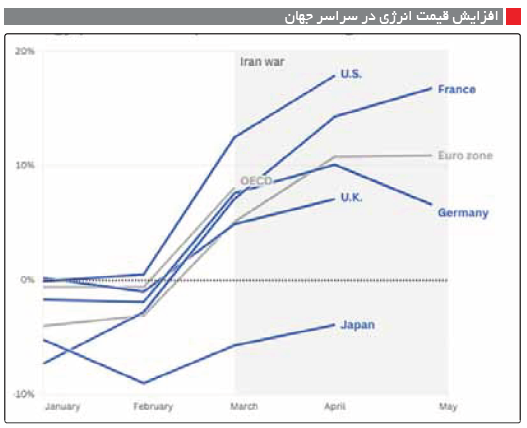وحشت در بازارهای جهان وحشت در بازارهای جهان