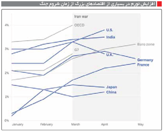 وحشت در بازارهای جهان وحشت در بازارهای جهان