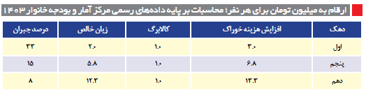 ارزش کالابرگ زیر ذرهبین ارزش کالابرگ زیر ذرهبین