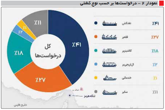 حکمرانی نفتی ایران حکمرانی نفتی ایران
