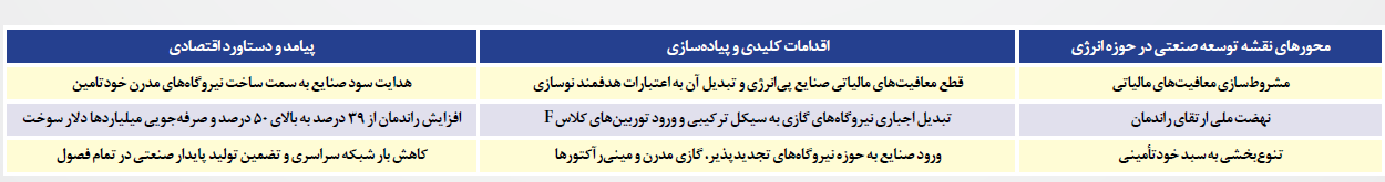 نیروگاه های داغ و خاموشی تابستان نیروگاه های داغ و خاموشی تابستان
