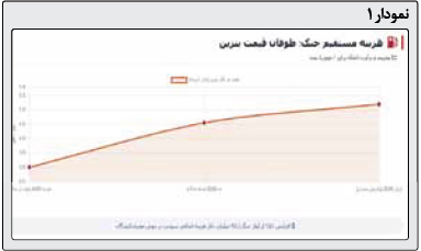 هزینههای سیاسی جنگ هزینههای سیاسی جنگ