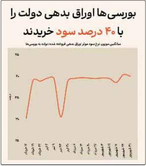 صندوق‌ها خزانه‌دار دولت