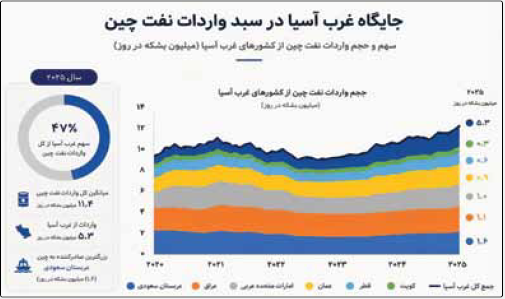 چین پشت دروازه هرمز چین پشت دروازه هرمز