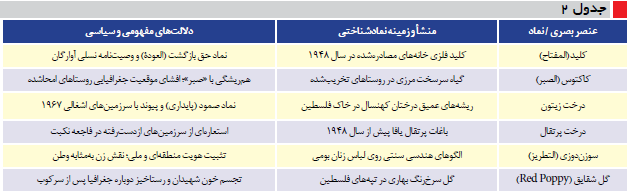 تاریخنگار بصری مقاومت تاریخنگار بصری مقاومت