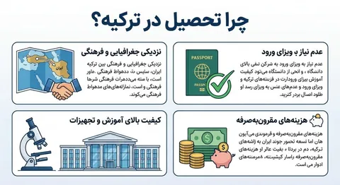راهنمای جامع تحصیل در بهترین دانشگاه‌های ترکیه مورد تایید ایران