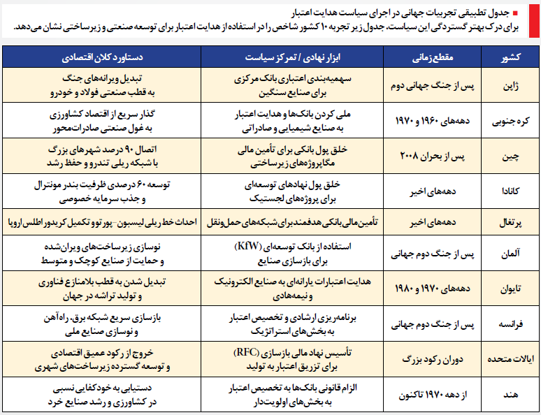 اعتبار در خدمت آبادانی اعتبار در خدمت آبادانی
