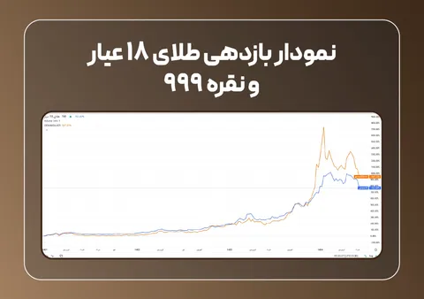روش‌‌های مختلف کسب درآمد از بازارهای مالی