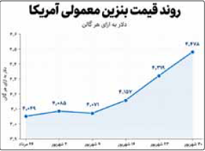 کارت قرمز مردم آمریکا به ترامپ کارت قرمز مردم آمریکا به ترامپ