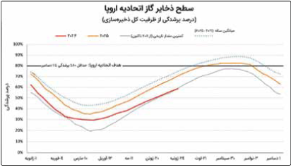 کابوس سرد اروپا کابوس سرد اروپا
